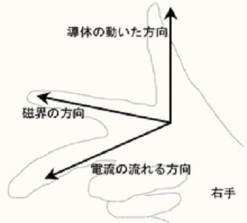 220px Flemings Right Hand Rule